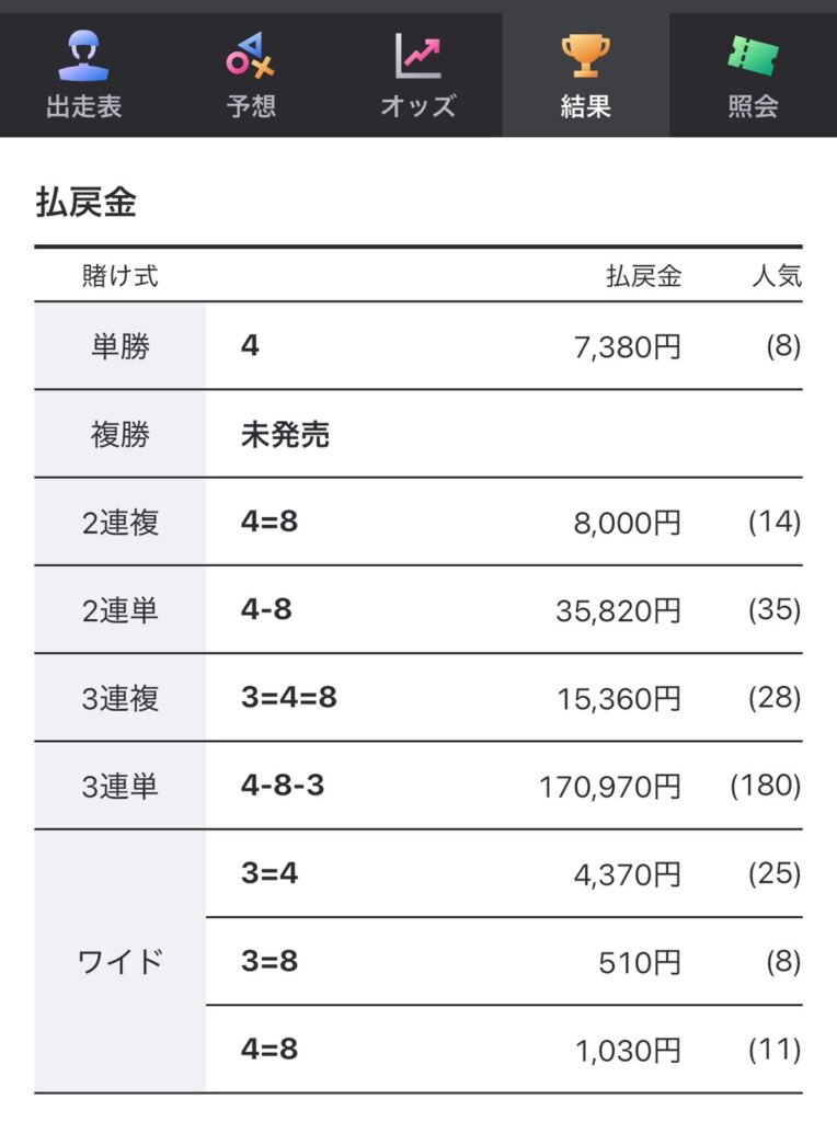 競馬レースの払戻金一覧表。単勝・連複・連単・三連複・三連単などの賭け式ごとの的中組み合わせと払戻金額、人気順を掲載。最高配当は三連単170,970円。