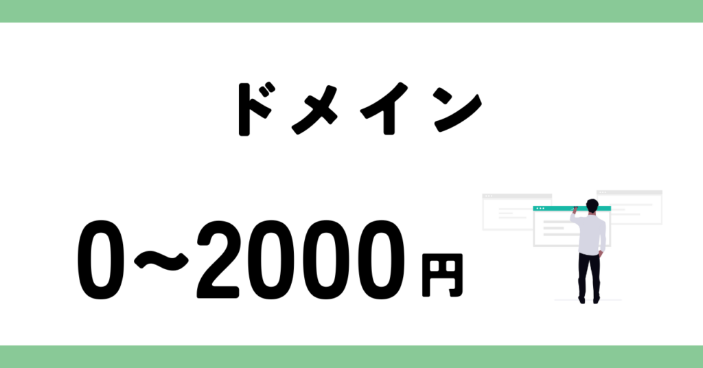 WordPressブログの運営費用のうち、ドメイン取得にかかる費用を示す図。価格帯は0〜2,000円。